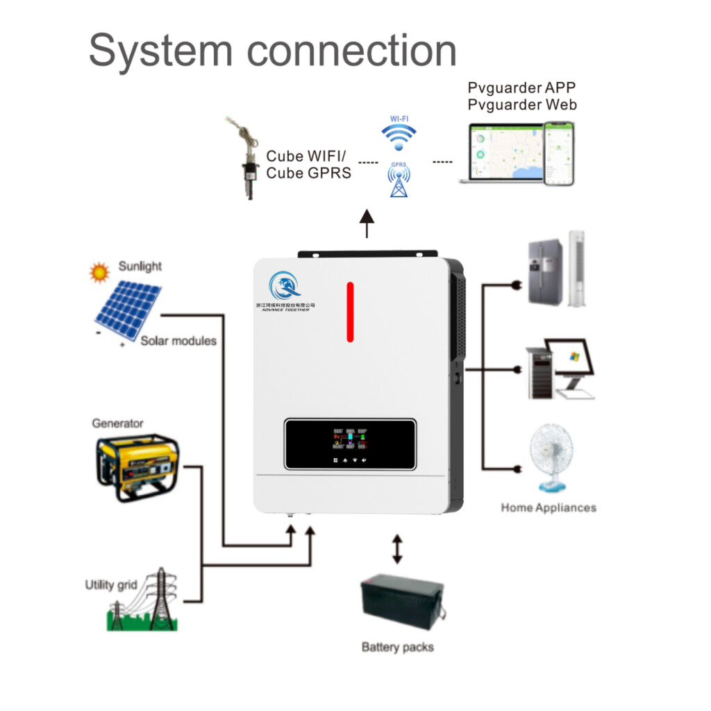 IDEEI QB62-48 6.2kW MPPT Off-Grid Solar Inverter view 2
