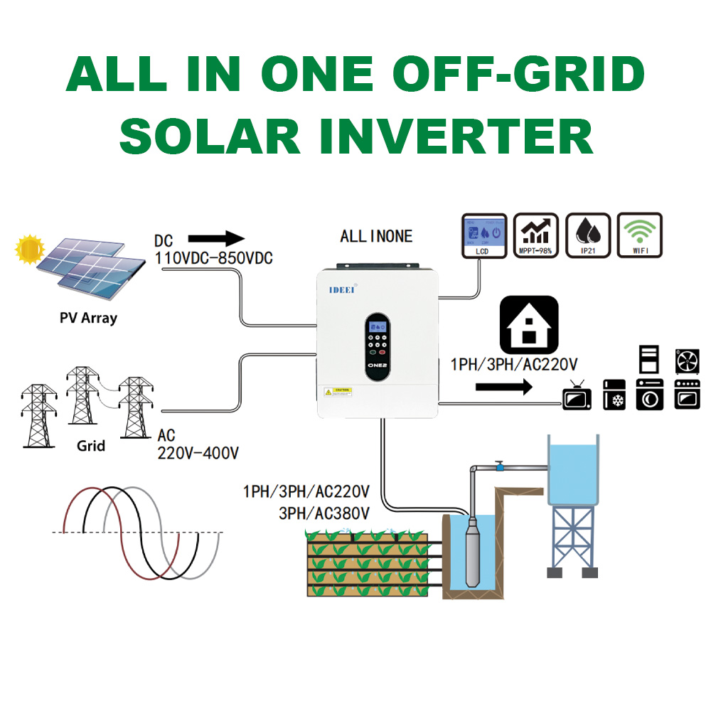 IDEEI ALLINONE 15kW Solar Inverter 220V + 380V view 2