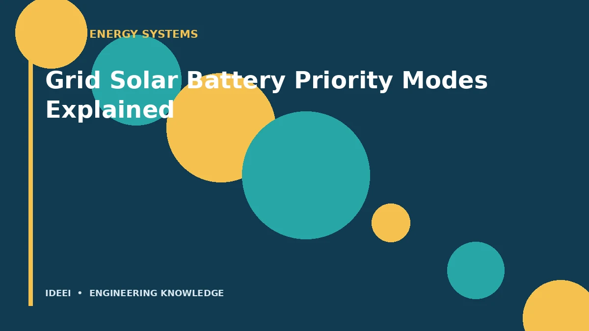 Grid Solar Battery Priority Modes Explained
